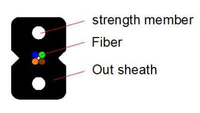 GJX F H FTTH Drop Cable ความหนา 0.5mm และ PVC/LSZH Jacket สําหรับเชื่อมต่อไฟเบอร์ออปติก