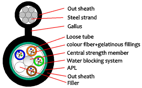GYTC8A 2-144F สายไฟเบอร์กลางแจ้งที่มีสายเหล็กและการเสริมพลังศูนย์เหล็ก