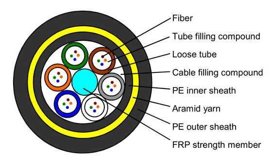 300m-24 Core ADSS คาเบิ้ลคอกสองตัว สามารถปรับเปลี่ยนความยาวได้