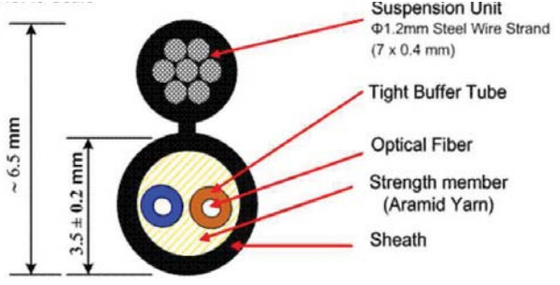 12 โคเรส แขนแน่น FTTH-2C สายไฟฟ้าออปติก คาเบิลออกง่ายเพื่อการติดตั้งเรียบ
