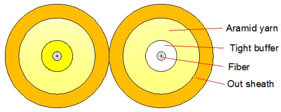 สายเคเบิลใยแก้วนำแสงแบบดูเพล็กซ์ภายในอาคาร 2000M LSZH/PVC/PU