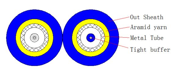 สายไฟเบอร์ออปติกหุ้มเกราะแบบคู่ 2000 เมตร LSZH/PVC/PU