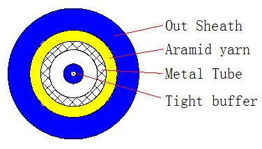 สายไฟเบอร์ออปติกหุ้มเกราะ Simplex 2000M LSZH/PVC/PU