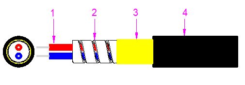 สายเคเบิลใยแก้วนำแสงหุ้มเกราะขนาดเล็ก 2000M LSZH/PVC/PU