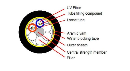 สายไฟแสง ADSS นอก PE/AT 2-24F 120M
