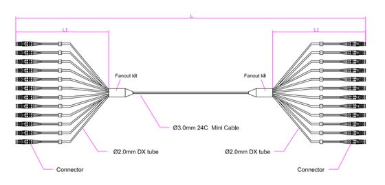 24F LC-LC สายแพทช์ PVC/LSZH/TPU
