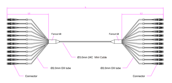 24FLC-LC Patch cord PVC、LSZH、TPU