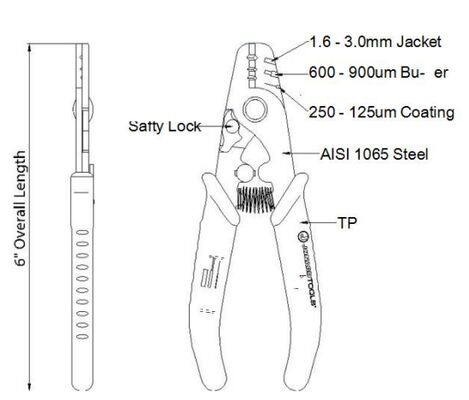 รูต้นไม้ Stripper ไฟเบอร์ออปติก
