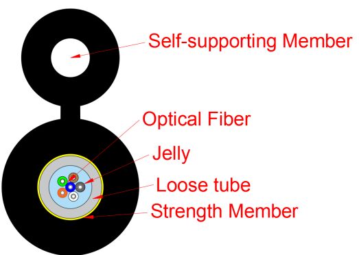 สายเคเบิลวางเครือข่ายเข้าถึงประเภท รูปที่ 8 GYXTC8Y-1-12X