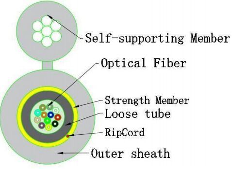สายเคเบิลออปติคัลชนิดเล็ก 8 GJYXTC8Y-12X