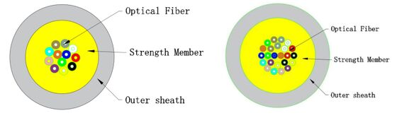 สายเคเบิลใยแก้วนำแสงในร่ม FTTH ไมโคร GJFH-2-24 | สำหรับศูนย์ข้อมูลและโทรคมนาคม