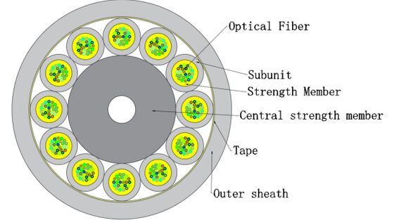 สายเคเบิลใยแก้วนำแสงในร่ม FTTH ไมโคร GJFH 24-288 แกน | สำหรับศูนย์ข้อมูลและระบบเครือข่าย