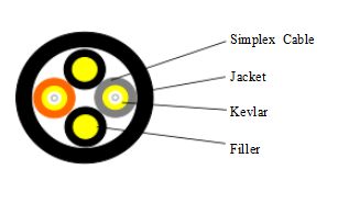 Φ 7.0 MM 2 Core LSZH RRH FIBER OPTIC สายเคเบิลแยกออก