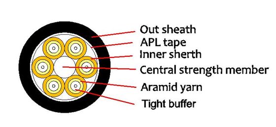 Outdoor GYTS+2*4mm² Optical Cable ลวดเหล็ก 12F