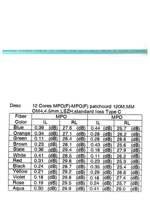 สายแพทช์ MPO/MTP แบบมัลติคอร์ที่ผลิตจากโรงงานสำหรับการใช้งานในศูนย์ข้อมูลที่มีพื้นที่จำกัด