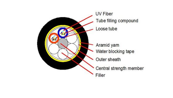 ADSS 2-24 Core Loose Tube Aerial Cable √ FRP Central Member, Aramid Yarn, PE/AT แผ่นนอก