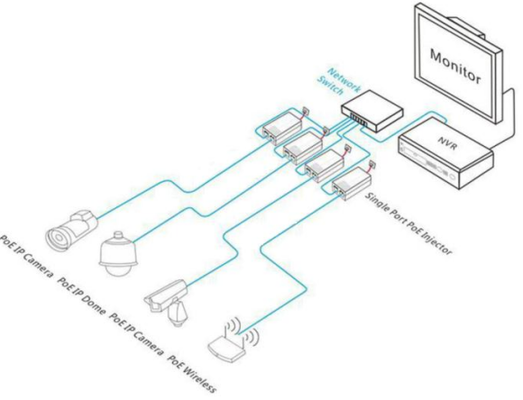 10/100/1000M 2 พอร์ต Gigabit PoE Injector 15.4W พร้อมพอร์ต PoE เดียว - คุณภาพสูงและมีสต็อก (DF-GPSE-AF)
