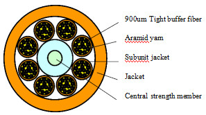 48-144 คอร์ GJPFJV สายกระจายภายในห้อง พร้อมตัวเลือกไฟเบอร์ OM1