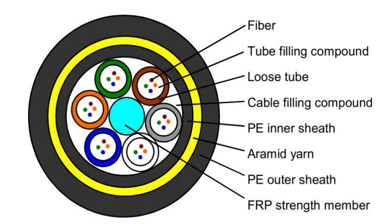 สาย ADSS Duplex Outdoor ขนาด 300m พร้อม PVC/LSZH Jacket และ G655 Options Fiber