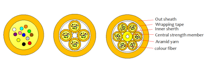 FTTH สายเคเบิลออปติคอลขนาดเล็กในร่ม 2000M LSZH/PVC/PU | สำหรับศูนย์ข้อมูลและโซลูชั่นเครือข่าย