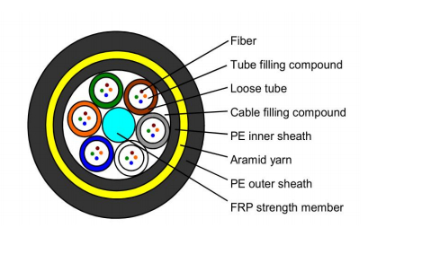 Outdoor ADSS Optical Cable PE/AT 24F 300M