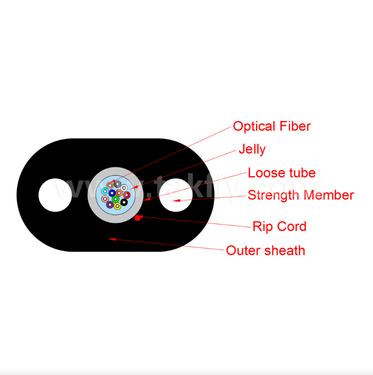 สายเคเบิล Flat Drop FTTH สำหรับภายใน/ภายนอกอาคาร รุ่น GYFXTBY – 12 คอร์, ป้องกันน้ำซึม, เสริมความแข็งแรงด้วย FRP สำหรับโครงข่ายการเข้าถึง